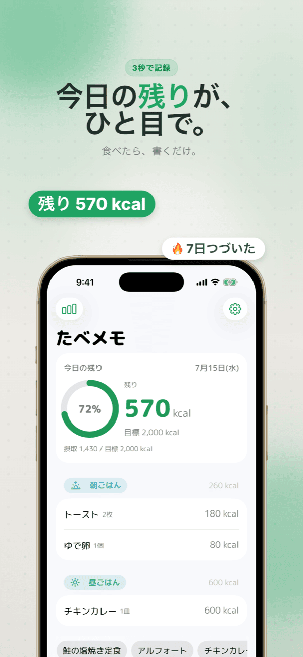 雑に書くだけ。AIがカロリーを推定して、今日の残りが一目でわかる。